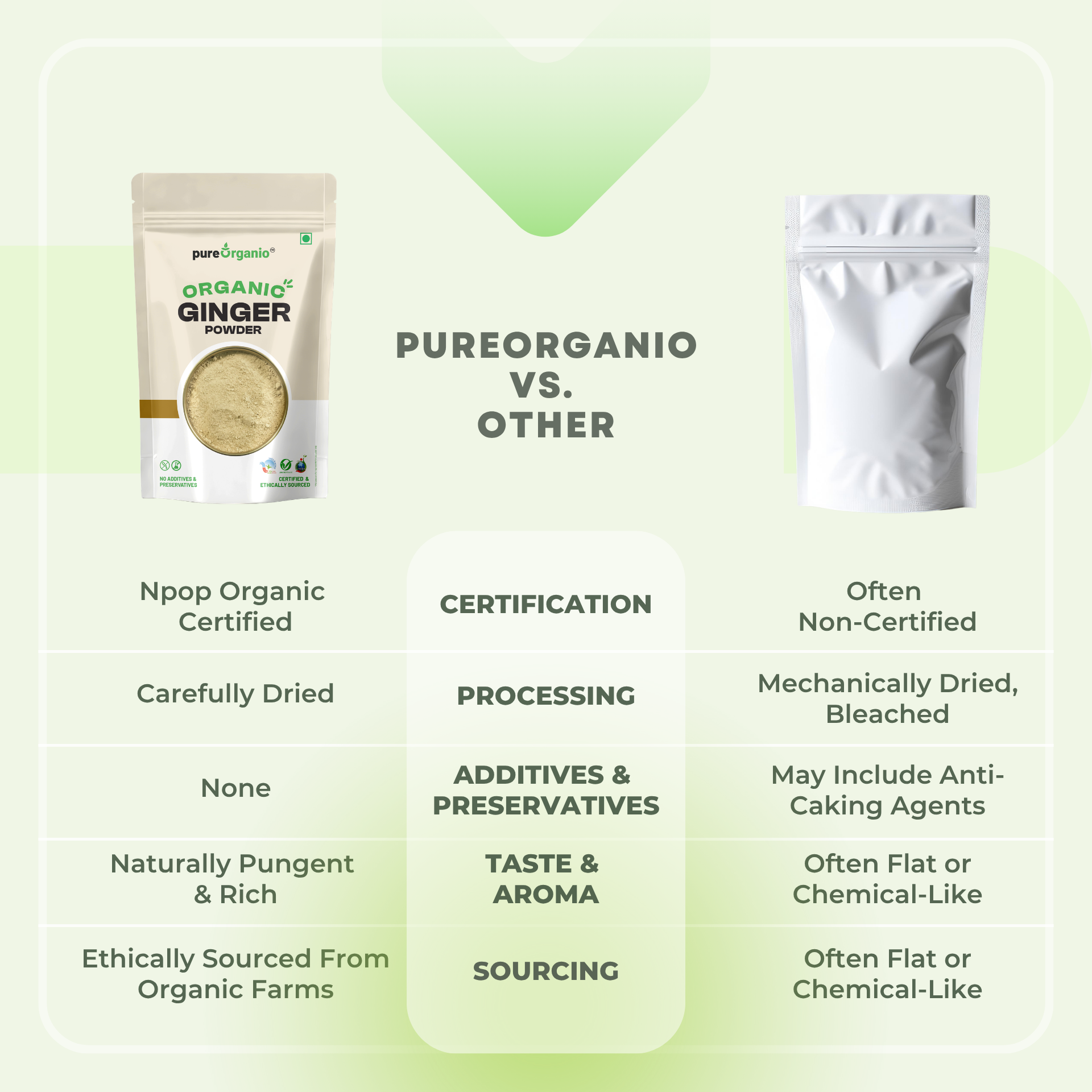 Organic Ginger Powder
