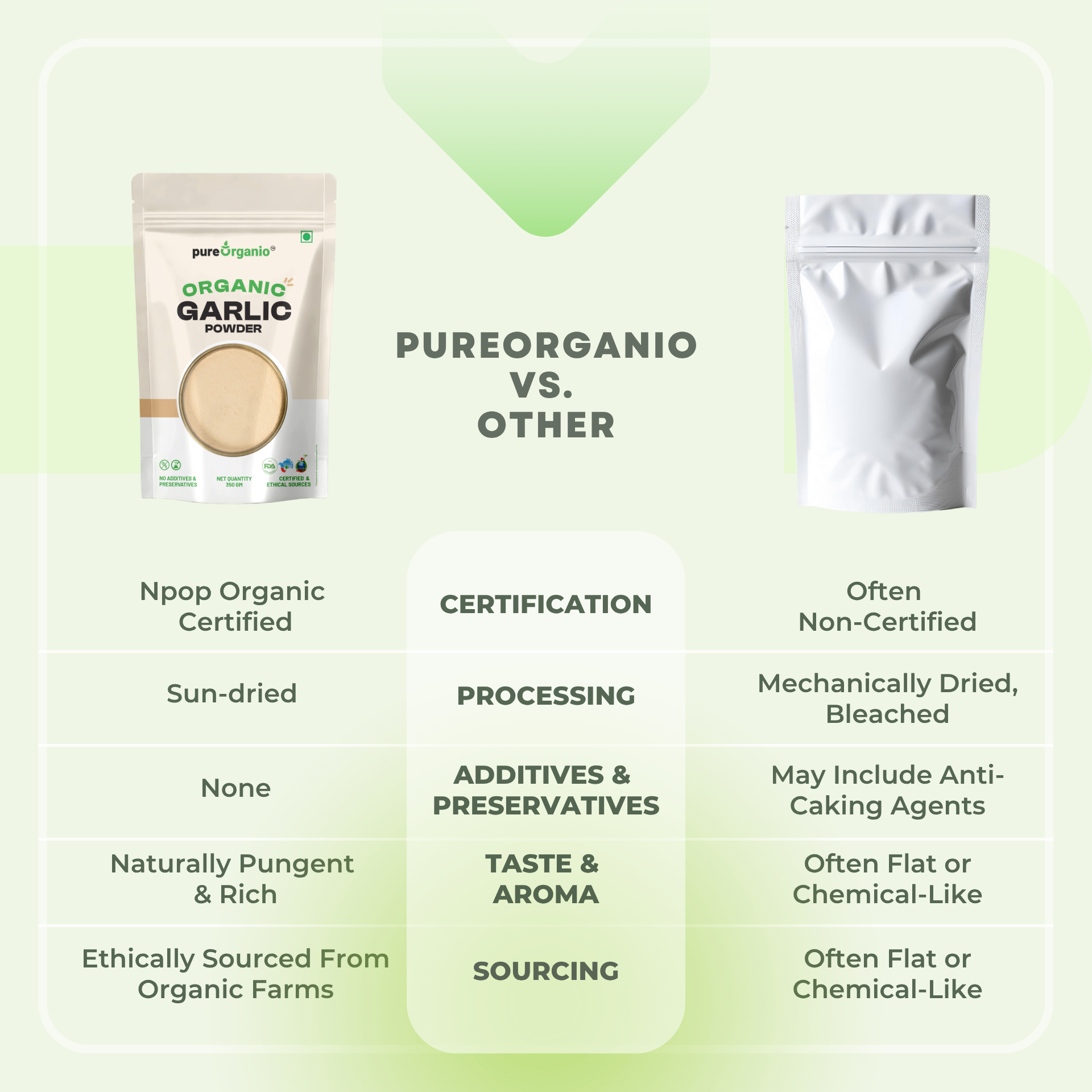 Organic Garlic Powder