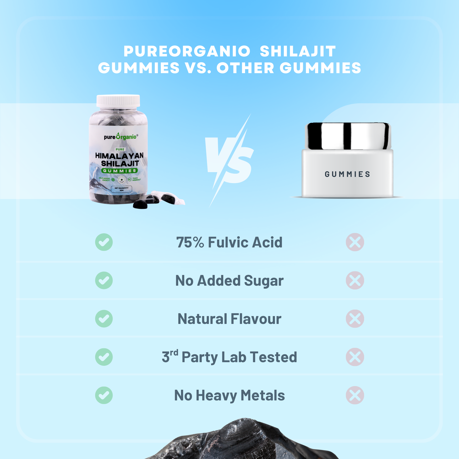 Himalayan Shilajit Gummies